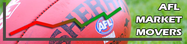 AFL Round 12 market movers at Sportsbet.com.au